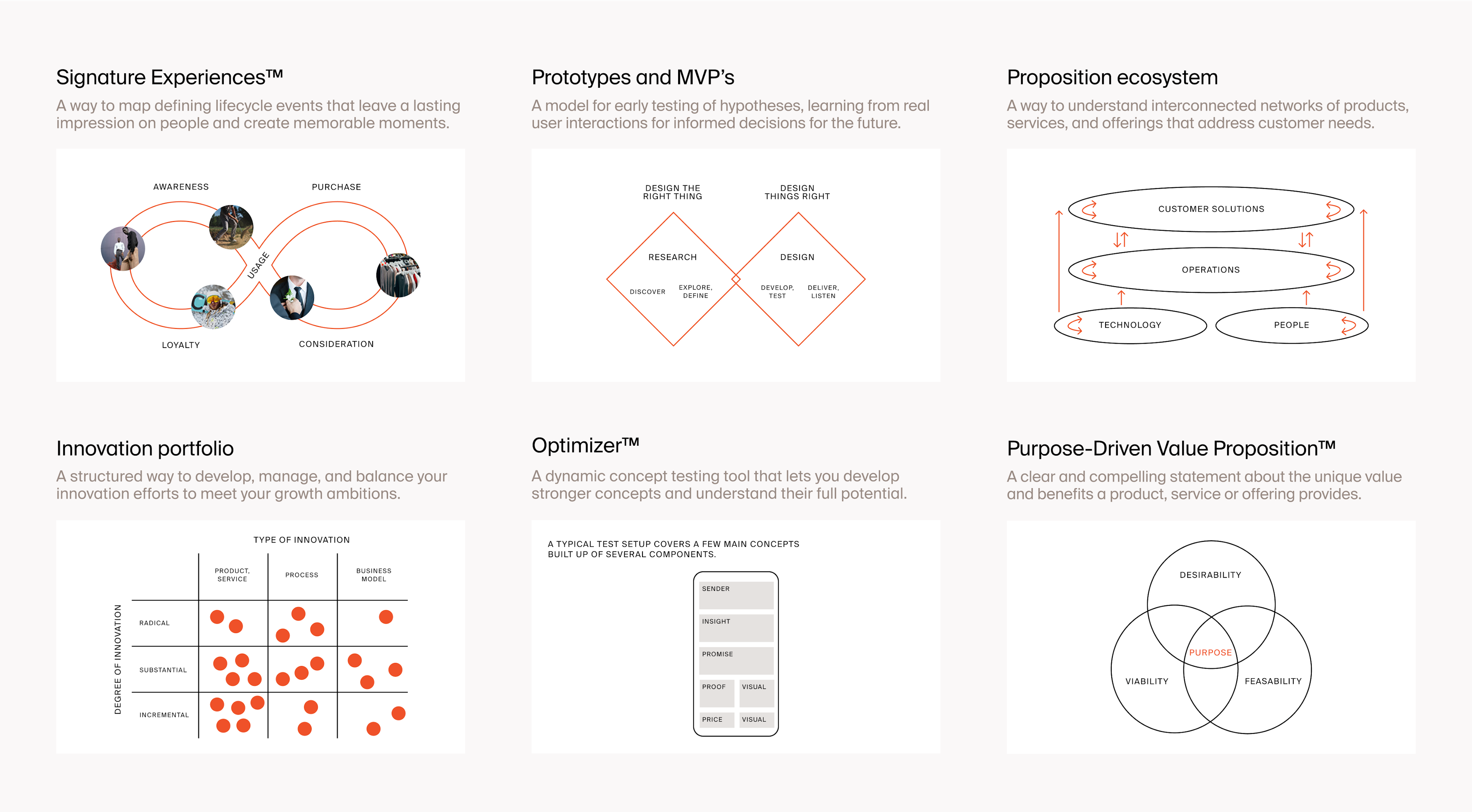 Six frameworks for value propositions
