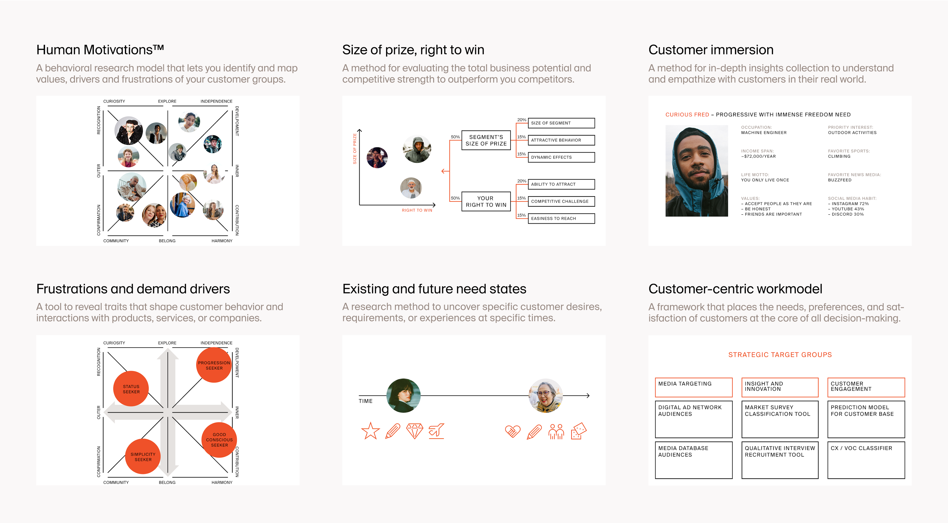 Six frameworks for customer segments